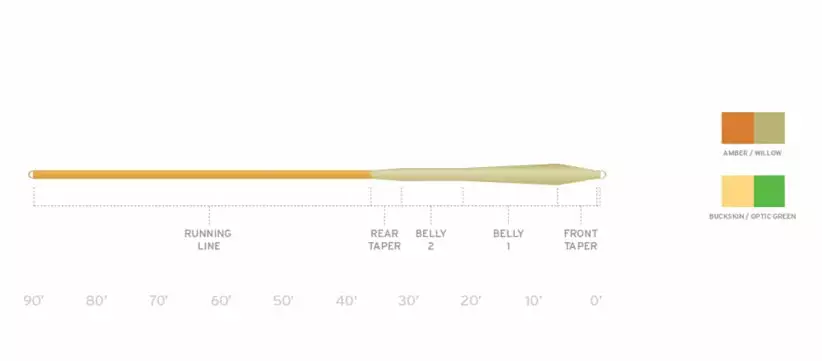 Scientific Anglers SA Mastery MPX Fly Line 2 Scientific Anglers SA Mastery MPX Fly Line
