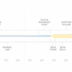 Scientific Anglers SA Amplitude Big Water Taper Fly Line