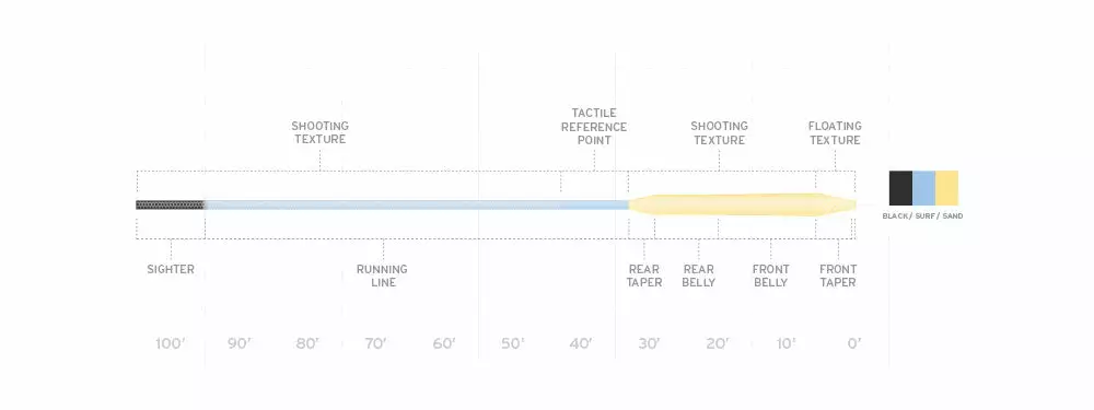 Scientific Anglers SA Amplitude Big Water Taper Fly Line 2 Scientific Anglers SA Amplitude Big Water Taper Fly Line