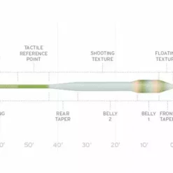 Scientific Anglers Fly Lines SA Amplitude Bass Bug Fly Line