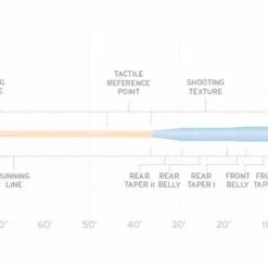 Scientific Anglers SA Amplitude Tarpon Fly Line