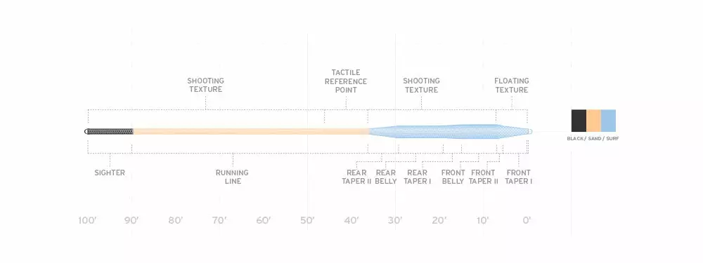 Scientific Anglers SA Amplitude Tarpon Fly Line 2 Scientific Anglers SA Amplitude Tarpon Fly Line