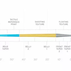 Scientific Anglers Fly Lines SA Amplitude Trout Fly Line