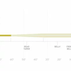 Scientific Anglers Fly Lines SA Amplitude Smooth Anadro/Nymph Fly Line