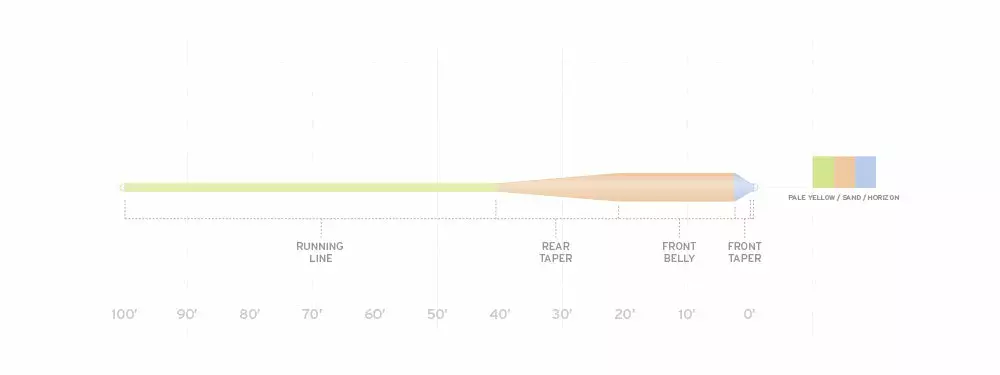 Scientific Anglers SA Amplitude Smooth Grand Slam Fly Line 2 Scientific Anglers SA Amplitude Smooth Grand Slam Fly Line