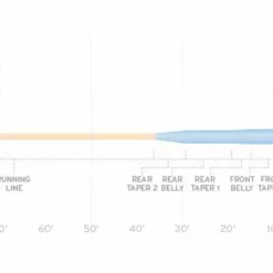 Scientific Anglers SA Amplitude Smooth Tarpon Fly Line Fly Lines