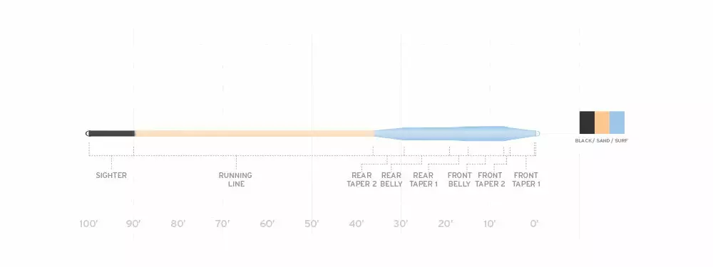 Scientific Anglers SA Amplitude Smooth Tarpon Fly Line Fly Lines 2 Scientific Anglers SA Amplitude Smooth Tarpon Fly Line Fly Lines