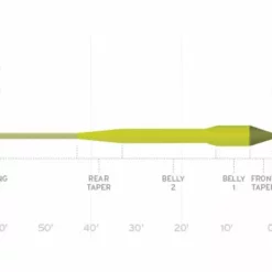 Scientific Anglers Fly Lines SA Amplitude Smooth Titan Long Fly Line