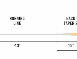 RIO Products RIO Elite Technical Trout Fly Line