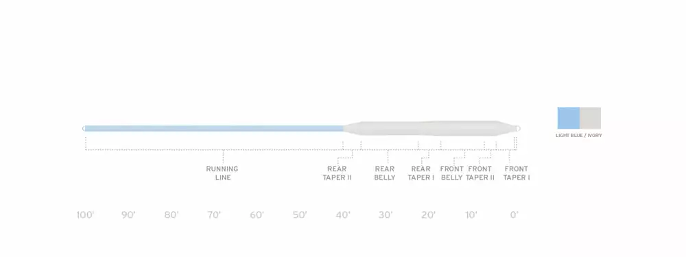 Scientific Anglers SA Mastery Bonefish Fly Line Fly Lines 2 Scientific Anglers SA Mastery Bonefish Fly Line Fly Lines