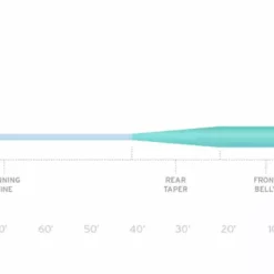 Scientific Anglers Fly Lines SA Mastery Grand Slam Fly Line