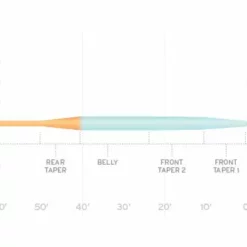 Scientific Anglers SA Mastery Great Lakes Switch Fly Line