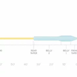 Scientific Anglers SA Mastery Jungle Titan Fly Line