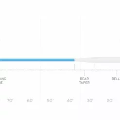 Scientific Anglers Fly Lines SA SONAR Saltwater Intermediate Fly Line
