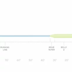 Scientific Anglers SA SONAR Titan Full Intermediate Fly Line Fly Lines