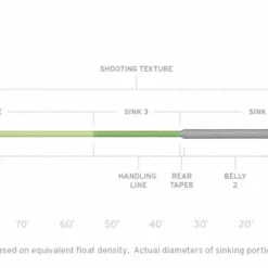 Scientific Anglers SA SONAR Titan Int/Sink3/Sink5 Fly Line Fly Lines