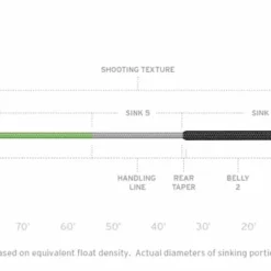 Scientific Anglers SA SONAR Titan Sink3/Sink5/Sink7 Fly Line