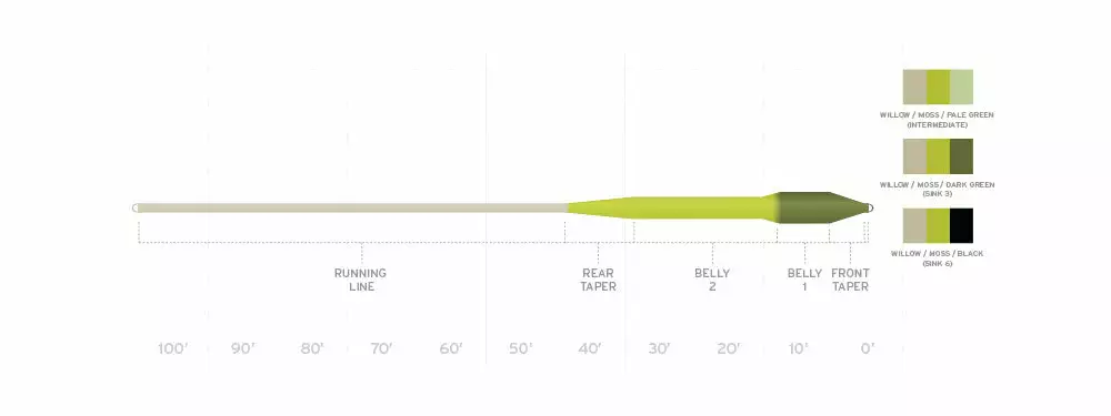 Scientific Anglers SA SONAR Titan Sink Tip Intermediate Fly Line Fly Lines 2 Scientific Anglers SA SONAR Titan Sink Tip Intermediate Fly Line Fly Lines