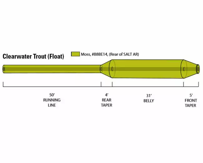 Fly Lines Orvis Clearwater Trout Fly Line 3 Fly Lines Orvis Clearwater Trout Fly Line