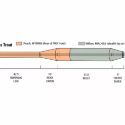 Fly Lines Orvis Hydros Trout Fly Line