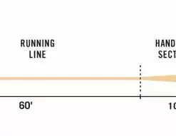 RIO Products Fly Lines RIO DirectCore Jungle Series Fly Line 13 RIO Products Fly Lines RIO DirectCore Jungle Series Fly Line