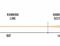RIO Products Fly Lines RIO DirectCore Jungle Series Fly Line 12 RIO Products Fly Lines RIO DirectCore Jungle Series Fly Line