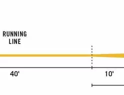 RIO Products Fly Lines RIO Tarpon Technical Fly Line 5 RIO Products Fly Lines RIO Tarpon Technical Fly Line