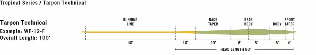 RIO Products Fly Lines RIO Tarpon Technical Fly Line 3 RIO Products Fly Lines RIO Tarpon Technical Fly Line
